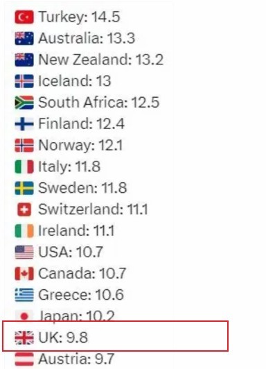 英国人平均有多少个X伴侣-01