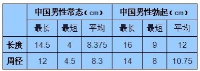 男生周长11厘米看着很细吗-01