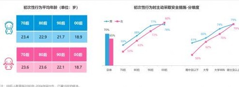 女生破膜大概平均多少岁-01