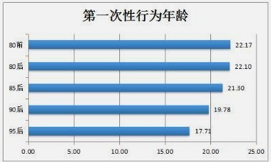 女生破膜大概平均多少岁-03