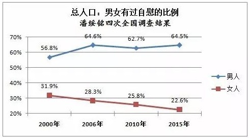 单身女性都是怎么解决个人需求问题的-01